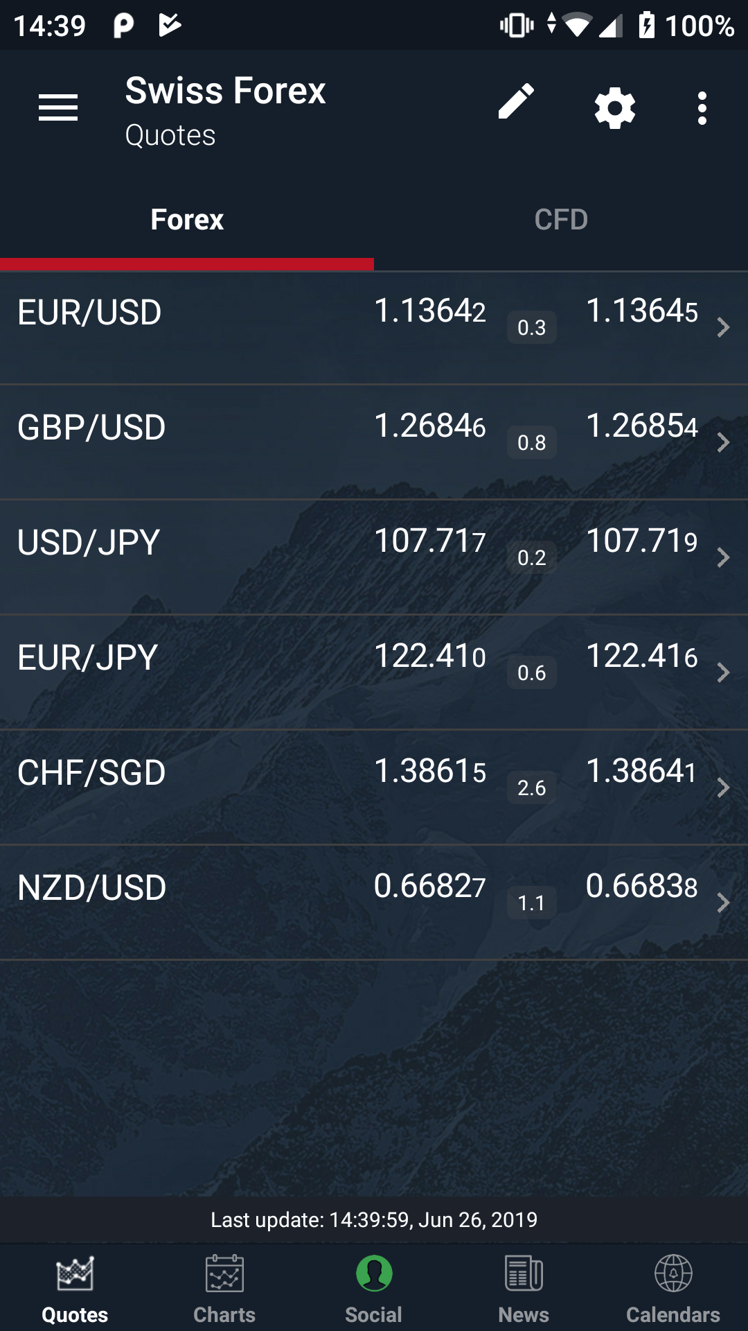 اسکرین شات 2 برنامه Swiss Forex