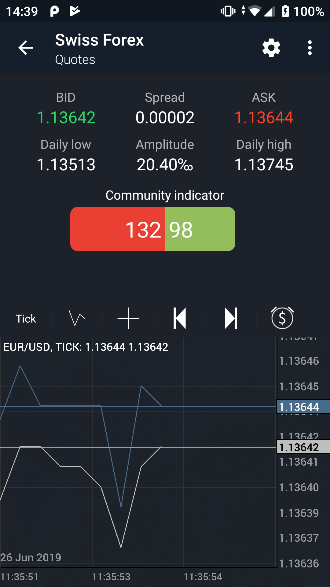 اسکرین شات 1 برنامه Swiss Forex