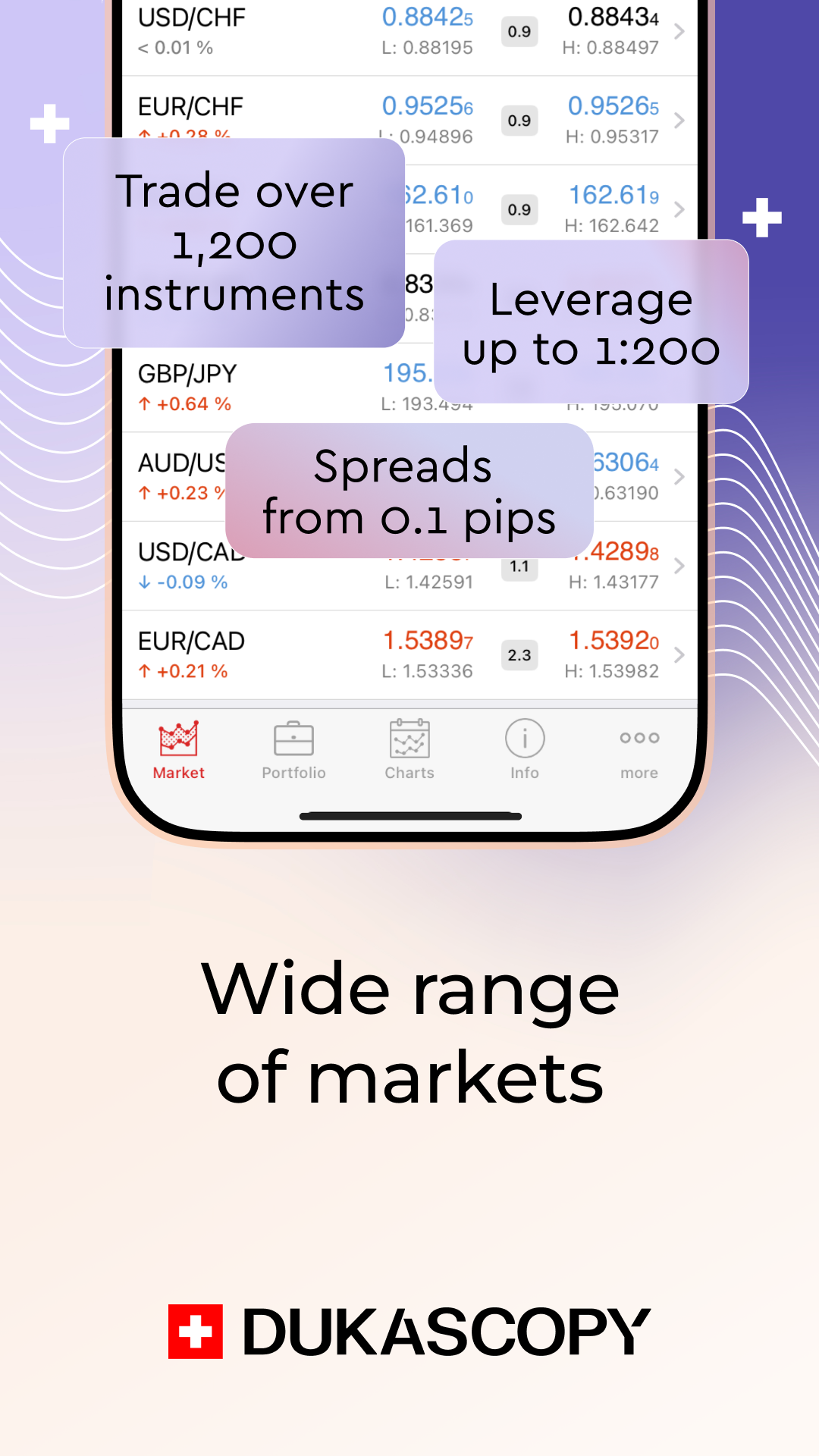 اسکرین شات 1 برنامه Dukascopy JForex Trading
