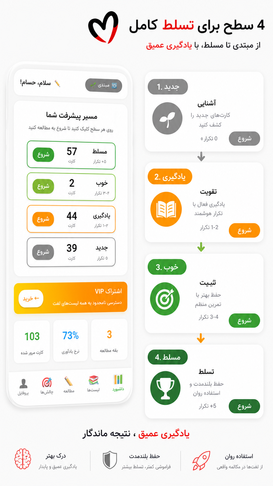 اسکرین شات 7 برنامه ‏‏فلش کارت لغات انگلیسی