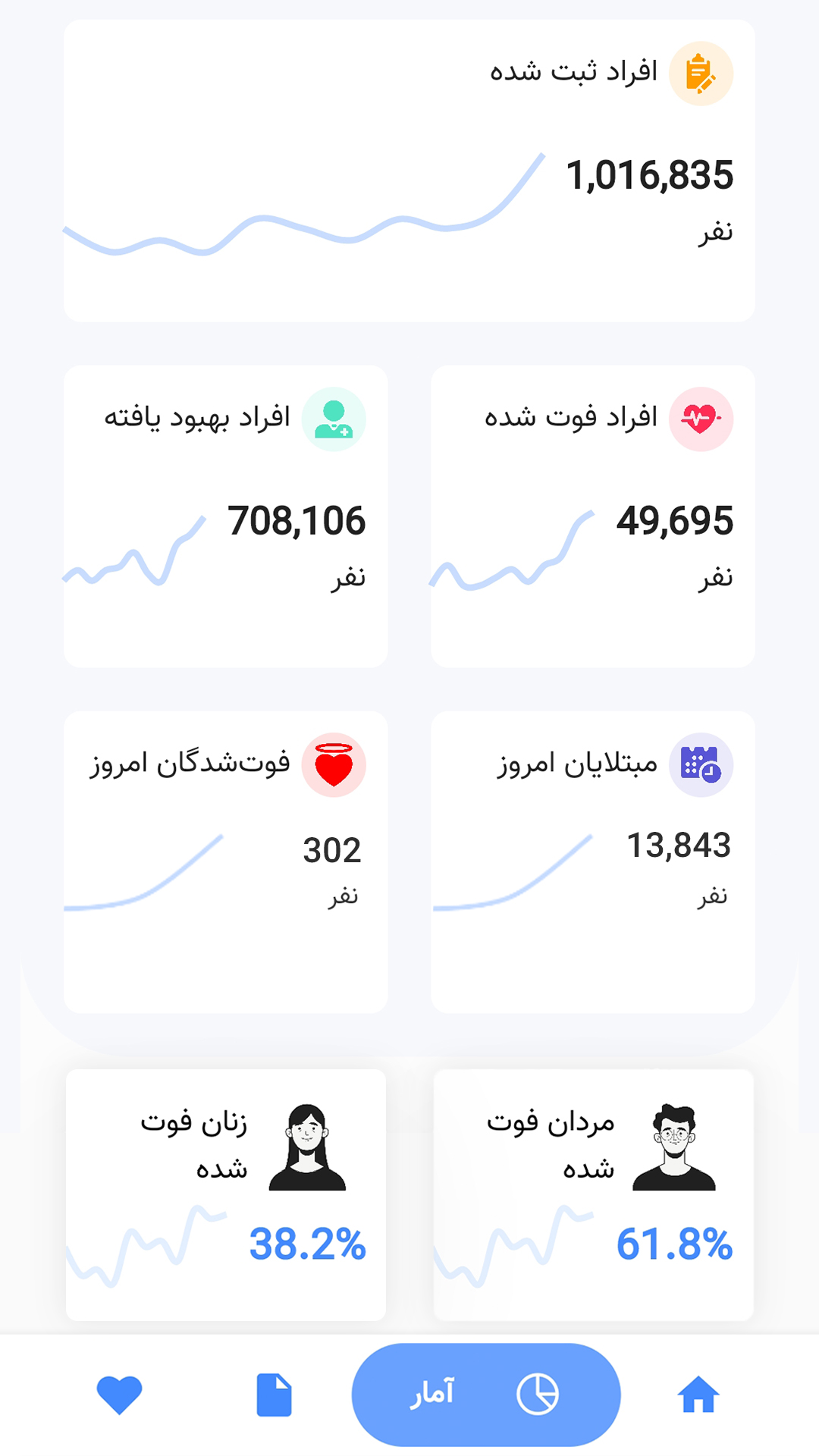 اسکرین شات 6 برنامه آنتی کرونا