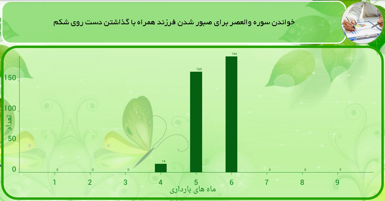 اسکرین شات 11 برنامه فرزند نیکو - برنامه ریزی در بارداری
