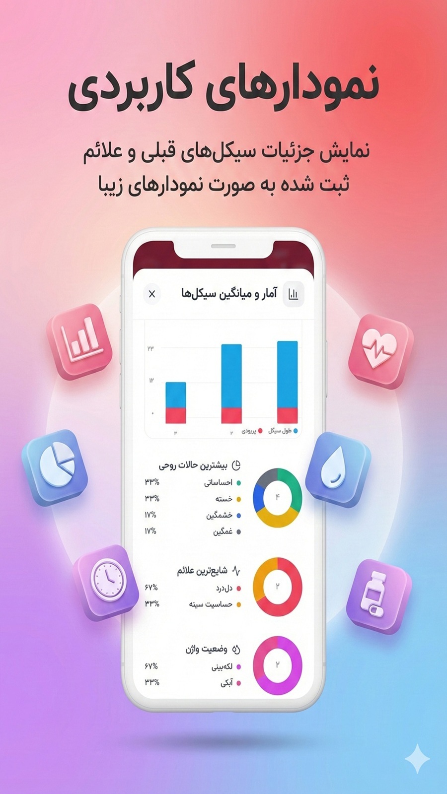 اسکرین شات 4 برنامه ‏‏ماه بانو - تقویم قاعدگی هوشمند زنان