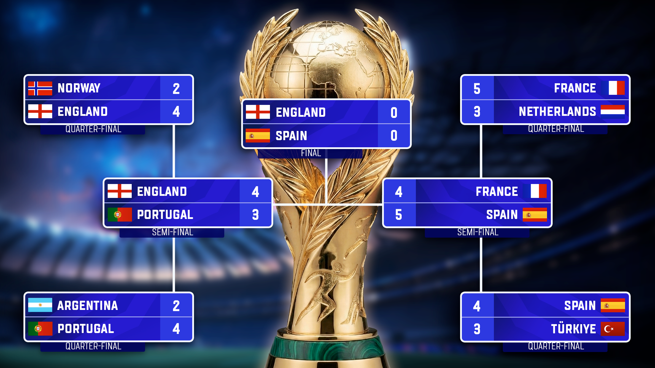 اسکرین شات 4 بازی Online Soccer Manager 2026