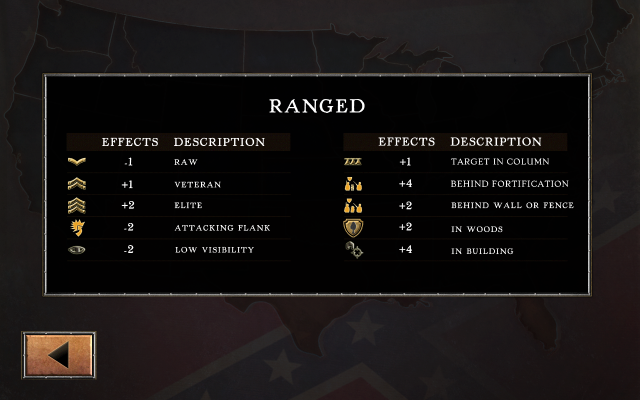 اسکرین شات 3 بازی Civil War: 1863