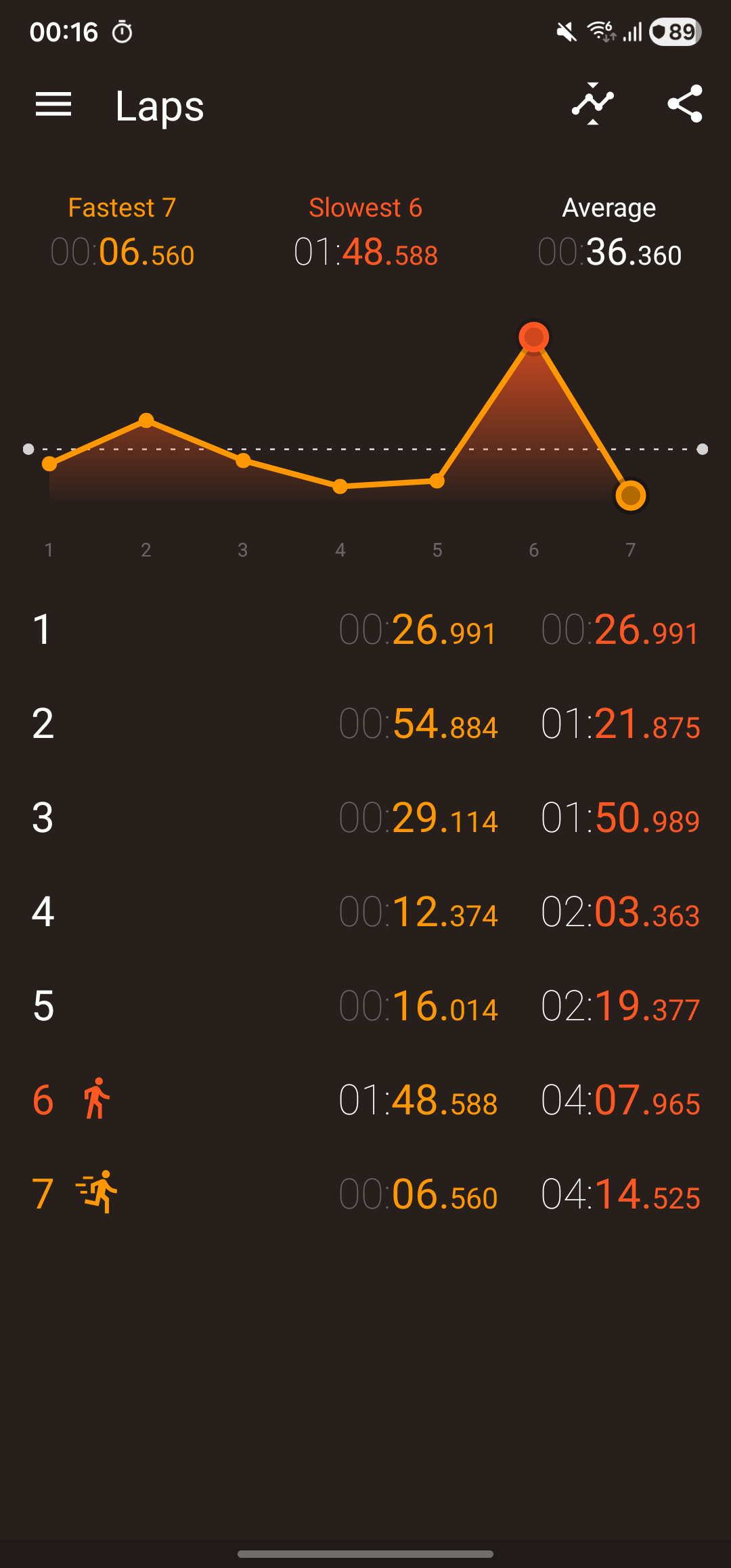 اسکرین شات 2 برنامه Stopwatch Timer