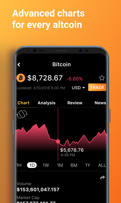 اسکرین شات 4 برنامه Crypto Tracker, News & Charts