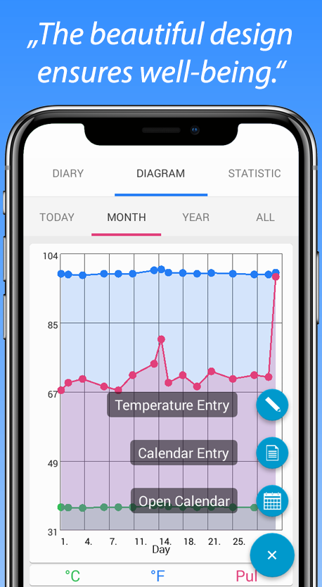 اسکرین شات 5 برنامه Body Temperature Fever Diary