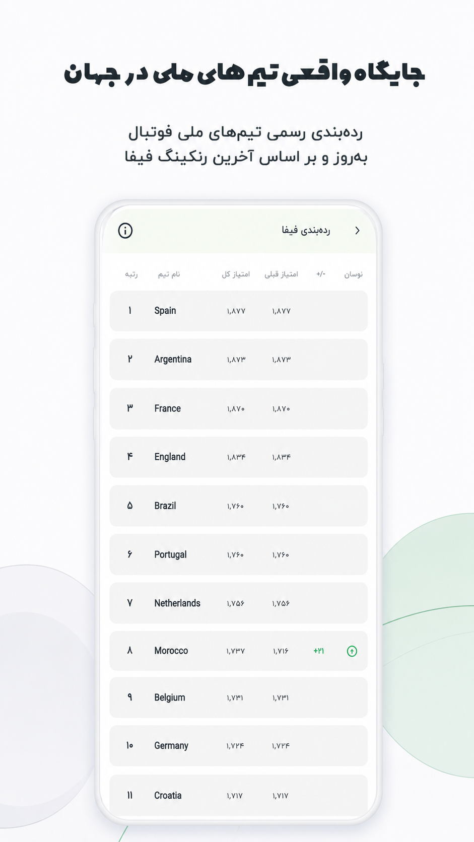 اسکرین شات 3 برنامه فوتبال مارکت