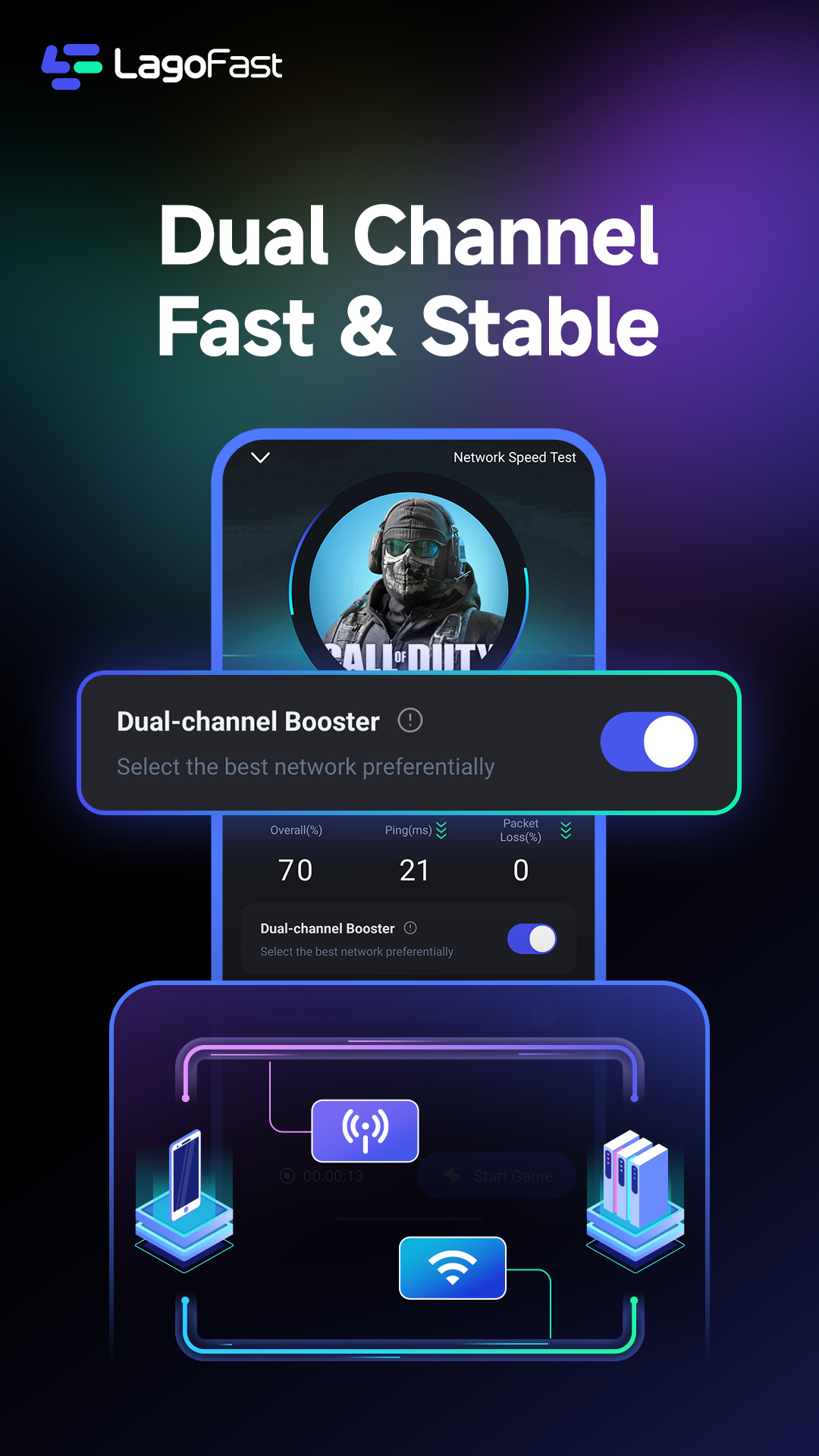 اسکرین شات 6 برنامه LagoFast Game Booster: Low Lag