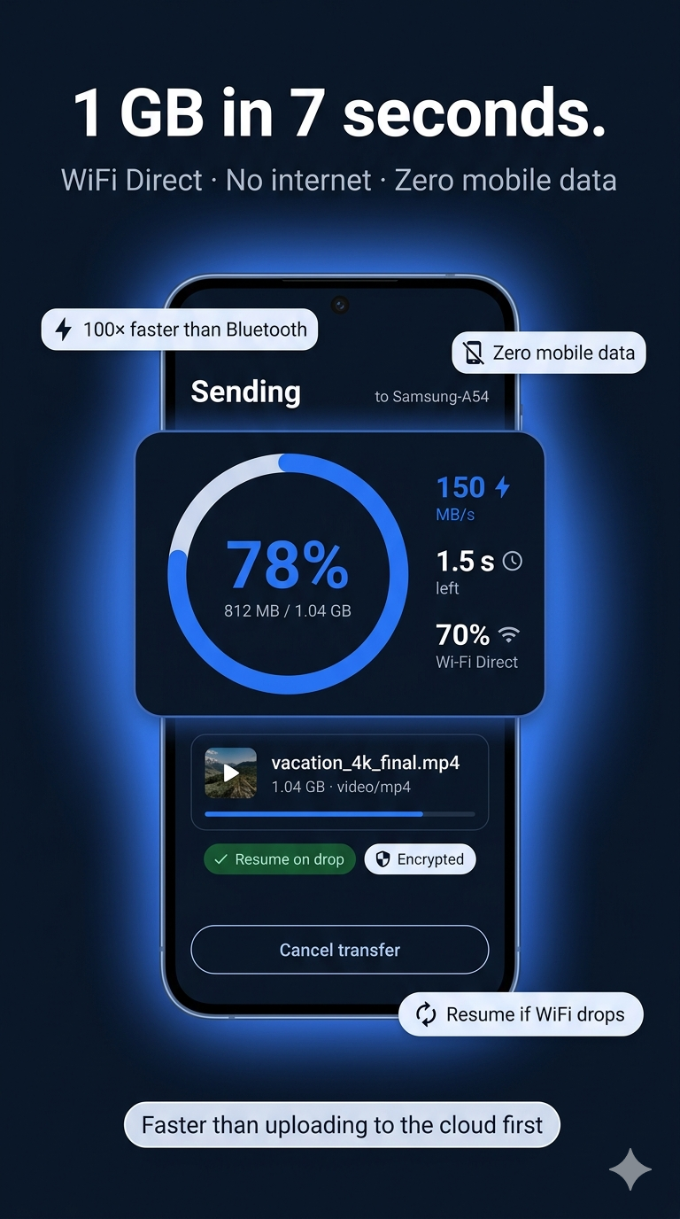 اسکرین شات 3 برنامه Apk Share: Bluetooth & WiFi