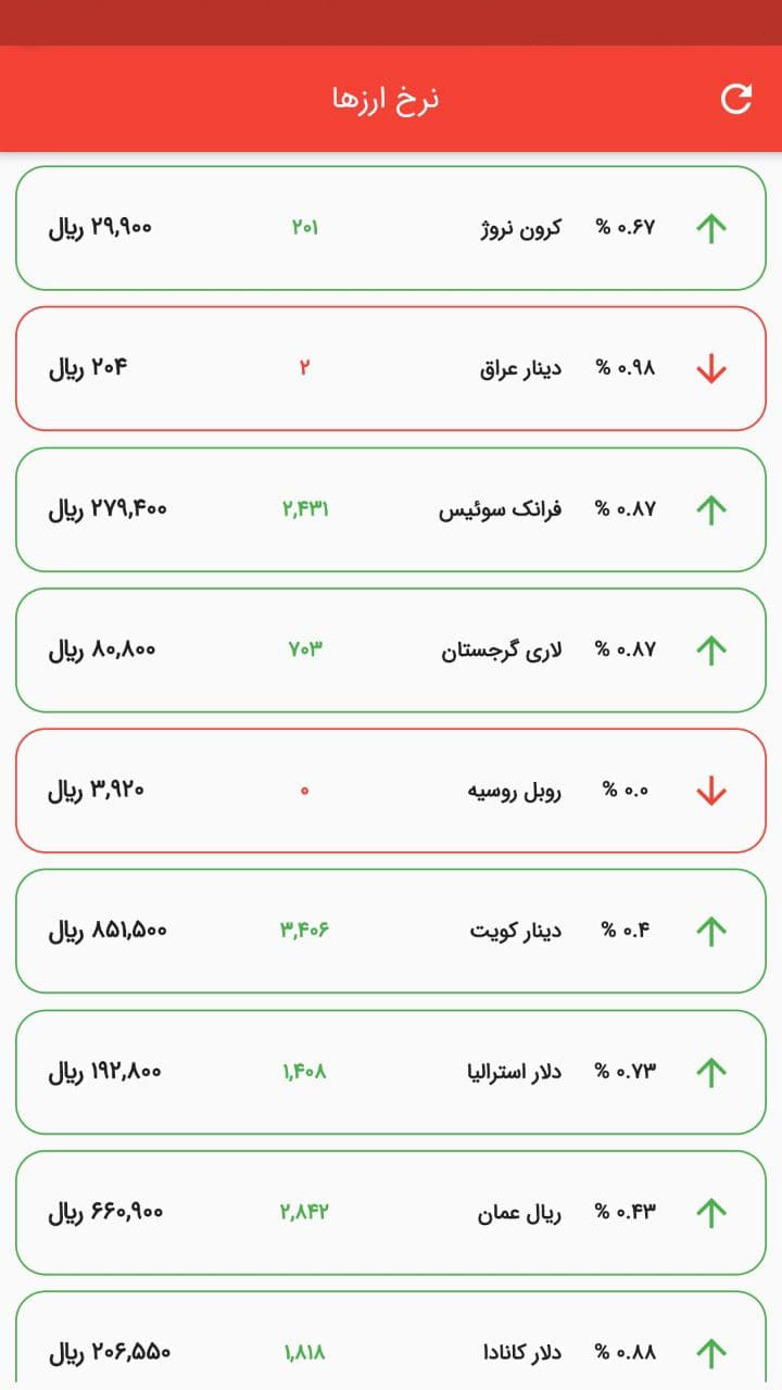 اسکرین شات 2 برنامه نرخ ارزها