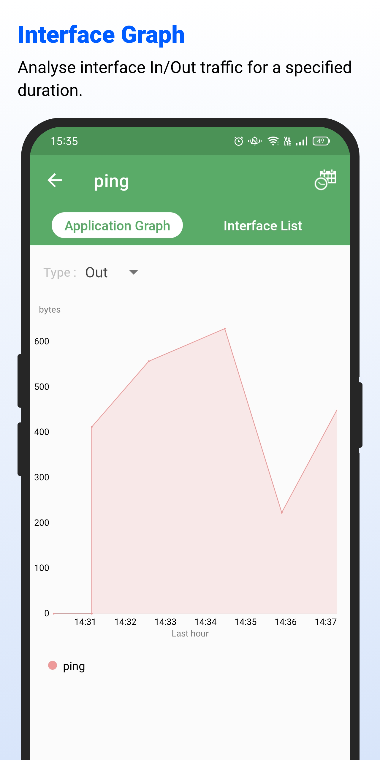 اسکرین شات 6 برنامه NetFlow Analyzer