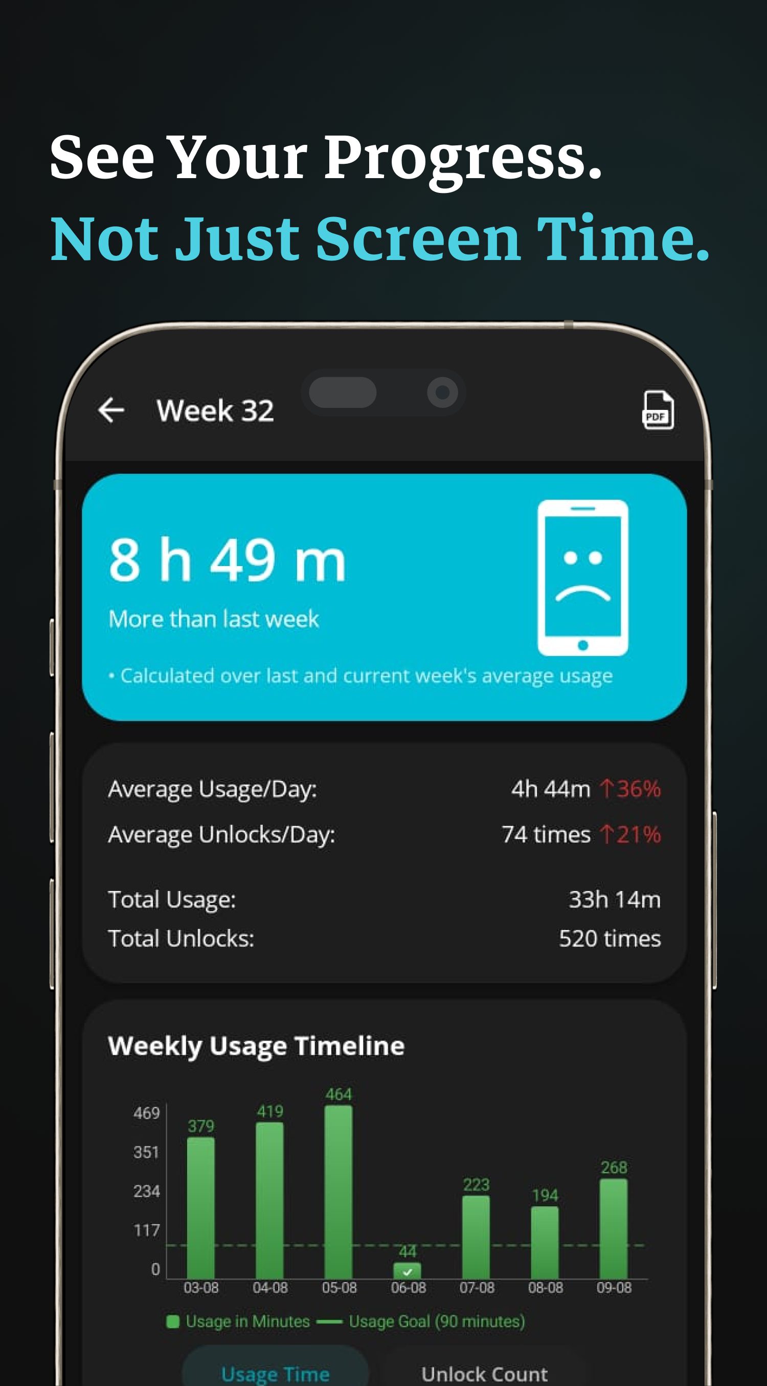 اسکرین شات 7 برنامه YourHour : Screen Time Control
