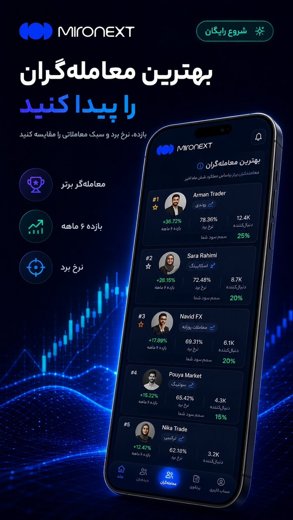 اسکرین شات 8 برنامه ‏‏میرونکست | کپی‌ترید امن و هوشمند