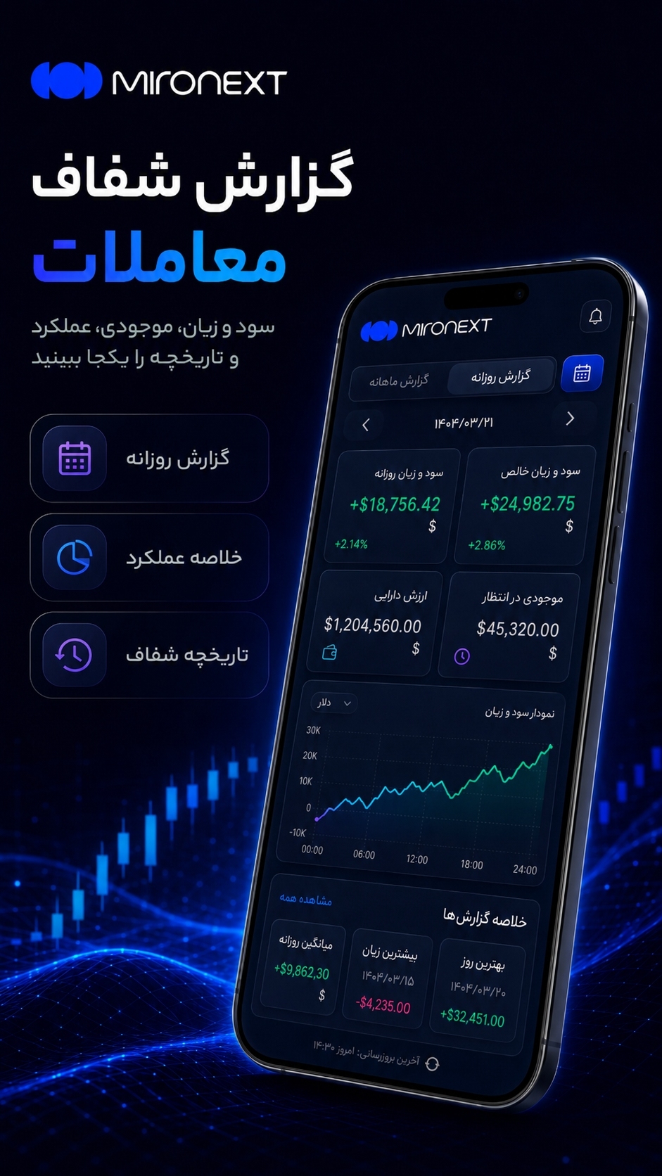 اسکرین شات 7 برنامه ‏‏میرونکست | کپی‌ترید امن و هوشمند
