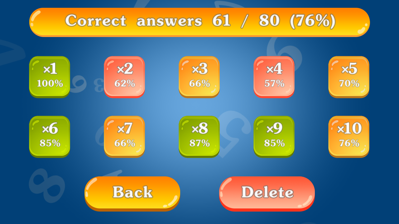 اسکرین شات 1 بازی Multiplication Table 2x2