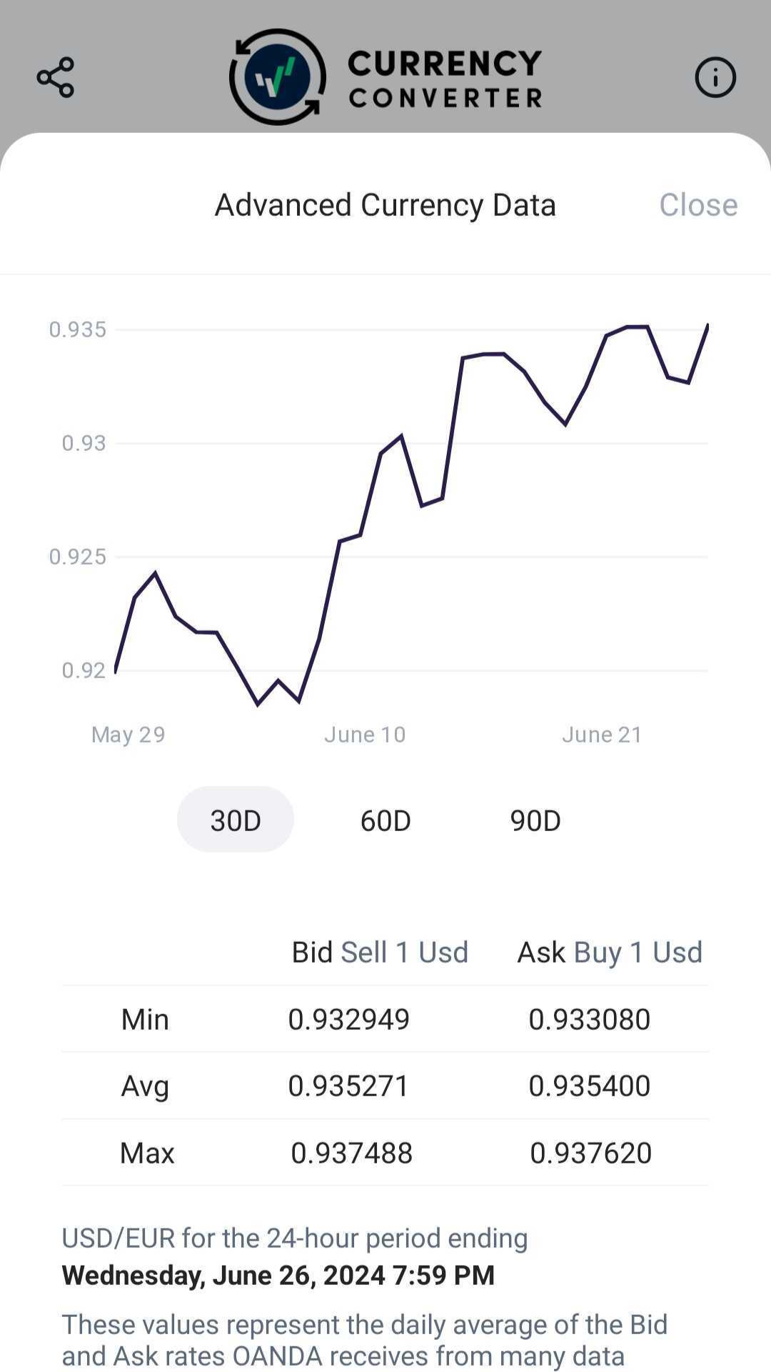 اسکرین شات 3 برنامه Currency Converter