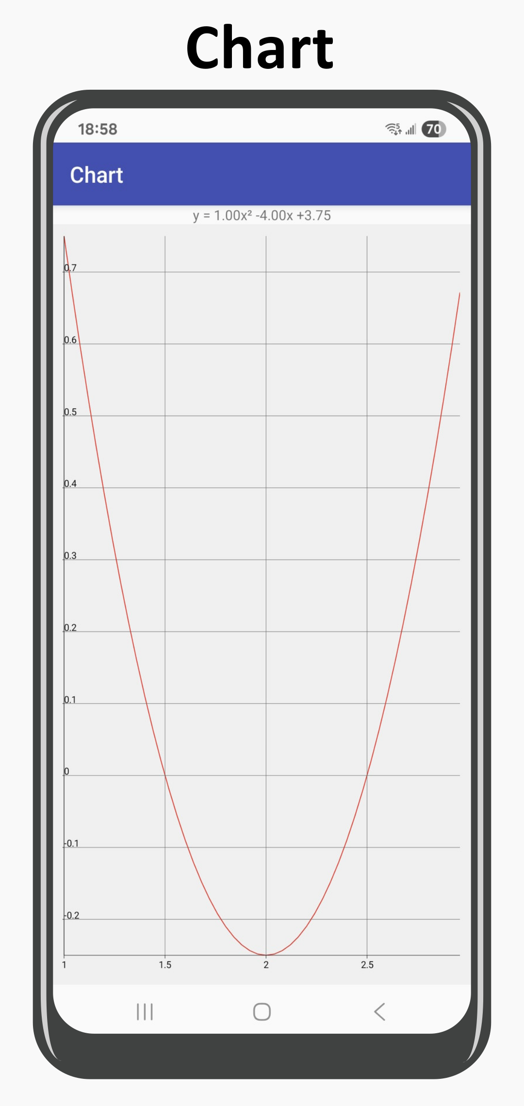 اسکرین شات 3 برنامه Quadratic equation solver