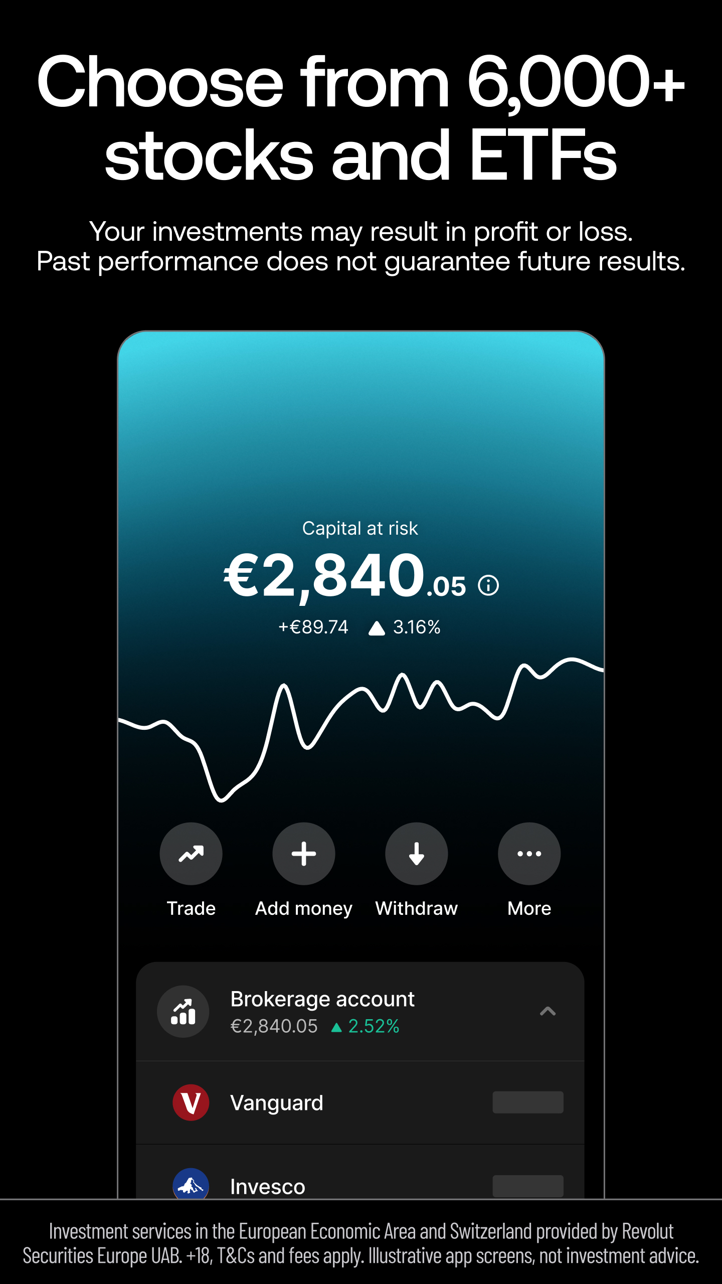 اسکرین شات 2 برنامه Revolut