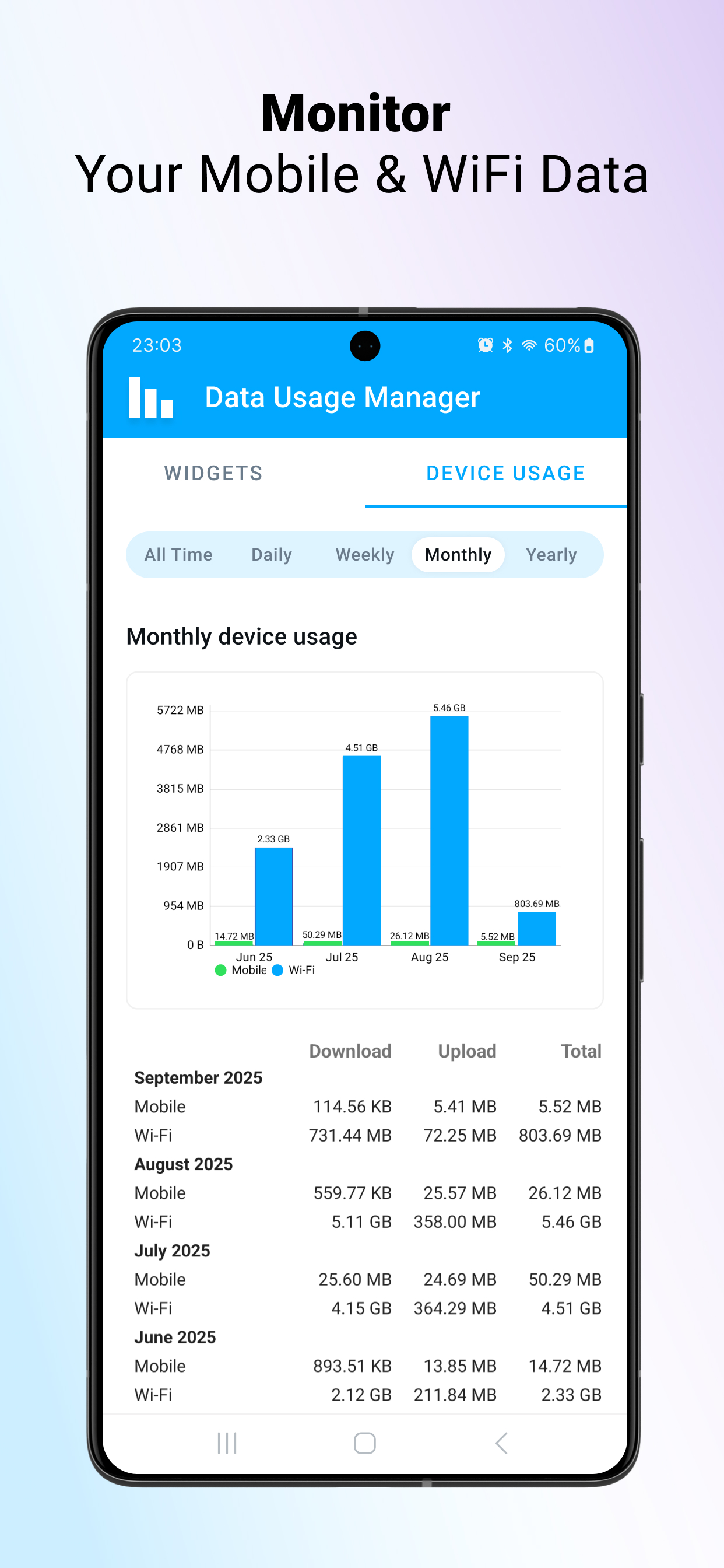 اسکرین شات 1 برنامه Data Usage Manager & Monitor