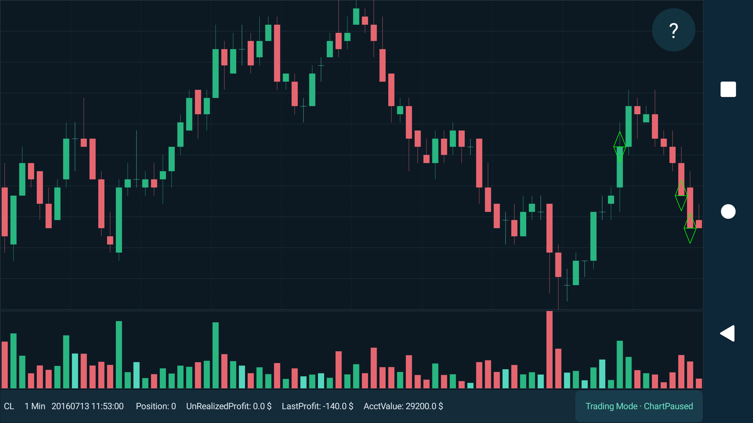 اسکرین شات 1 برنامه Professional Trader Training