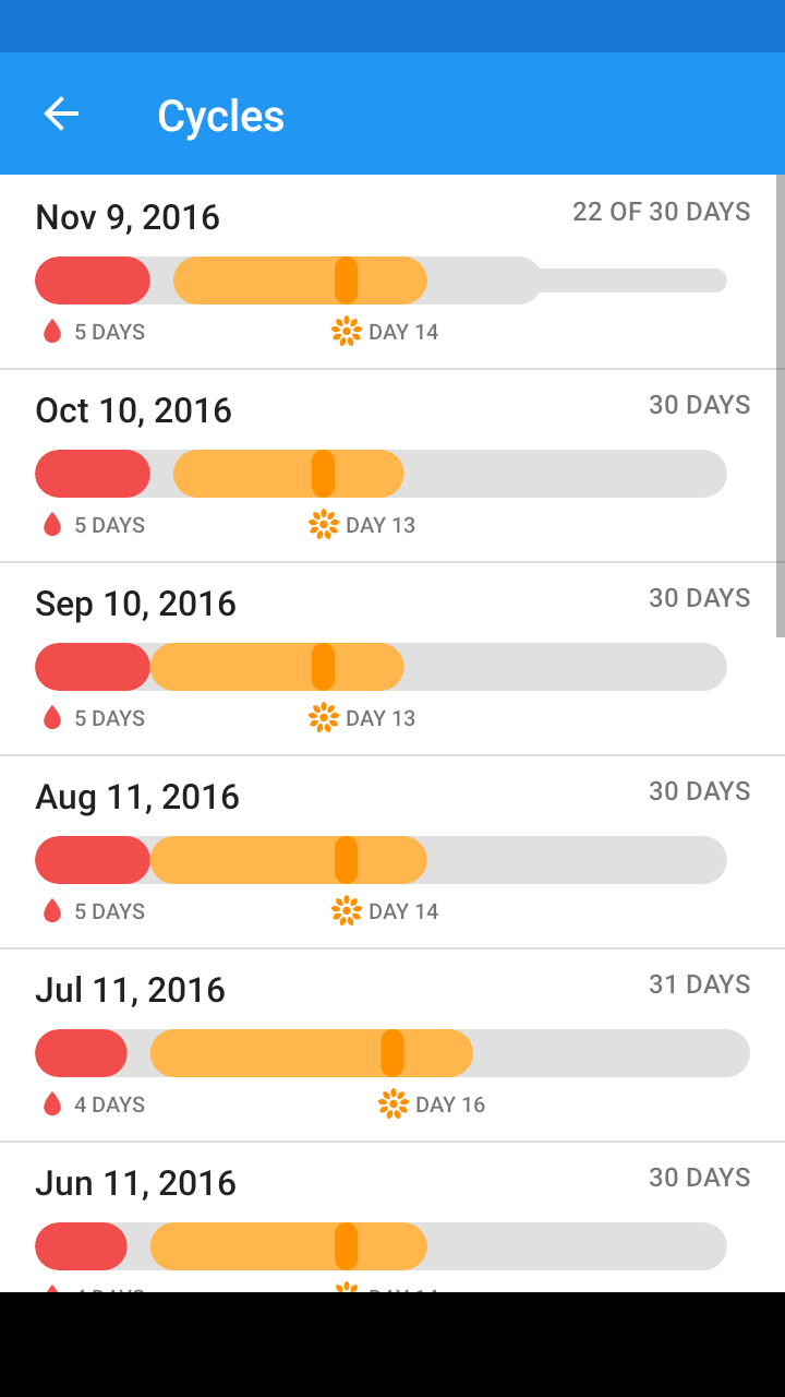 اسکرین شات 5 برنامه OvuView: Ovulation & Fertility