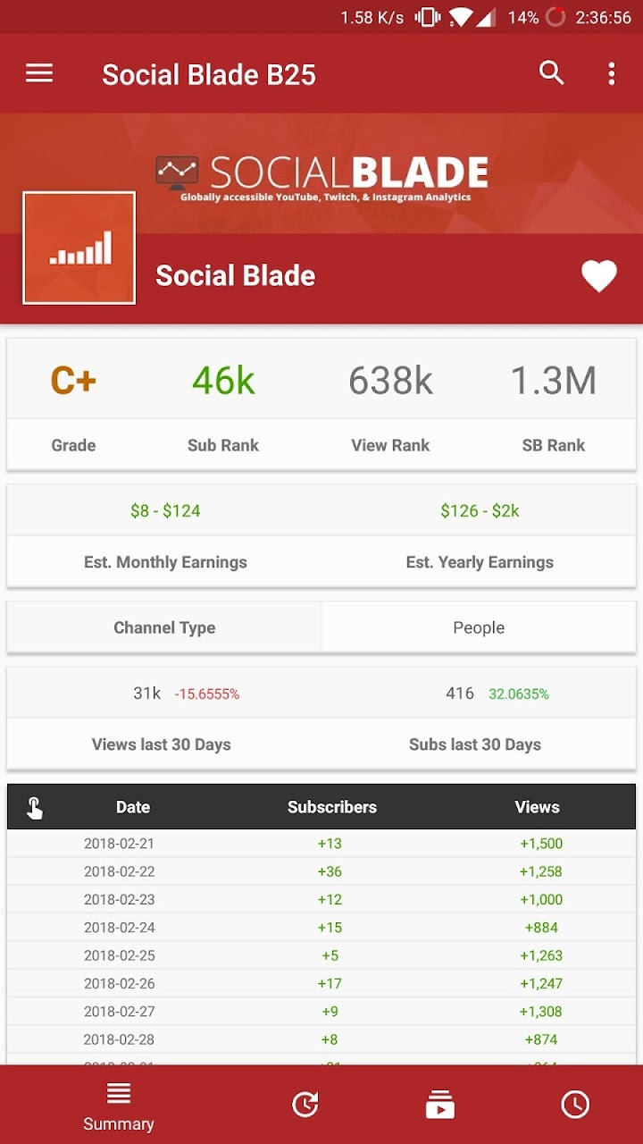 اسکرین شات 3 برنامه Social Blade Statistics