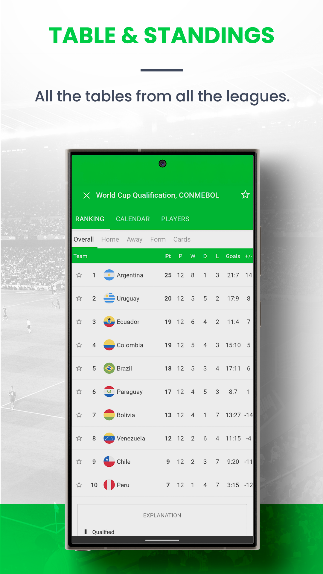 اسکرین شات 5 برنامه SKORES - Live Soccer Scores