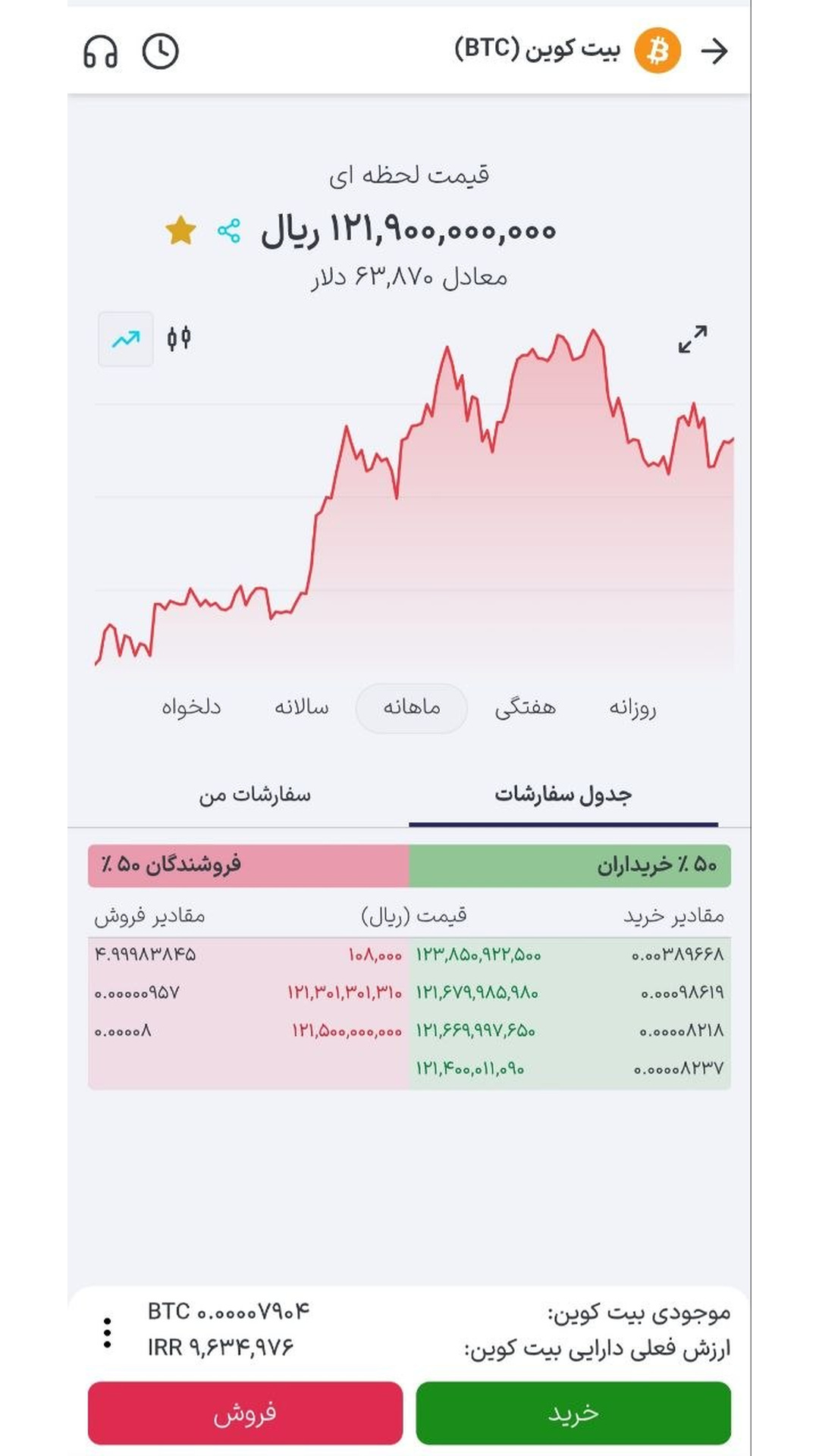 اسکرین شات 2 برنامه ‏اس‌پلاس فاند