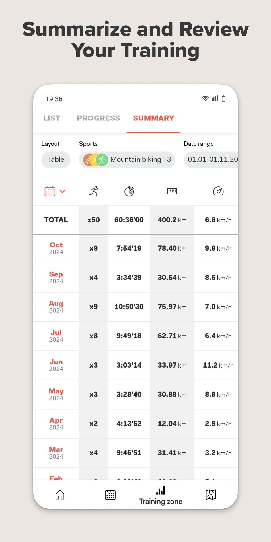 اسکرین شات 7 برنامه Sports Tracker: Run Bike Hike