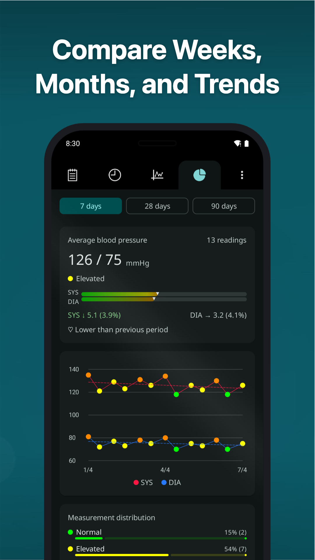اسکرین شات 4 برنامه My Heart: Blood Pressure Log