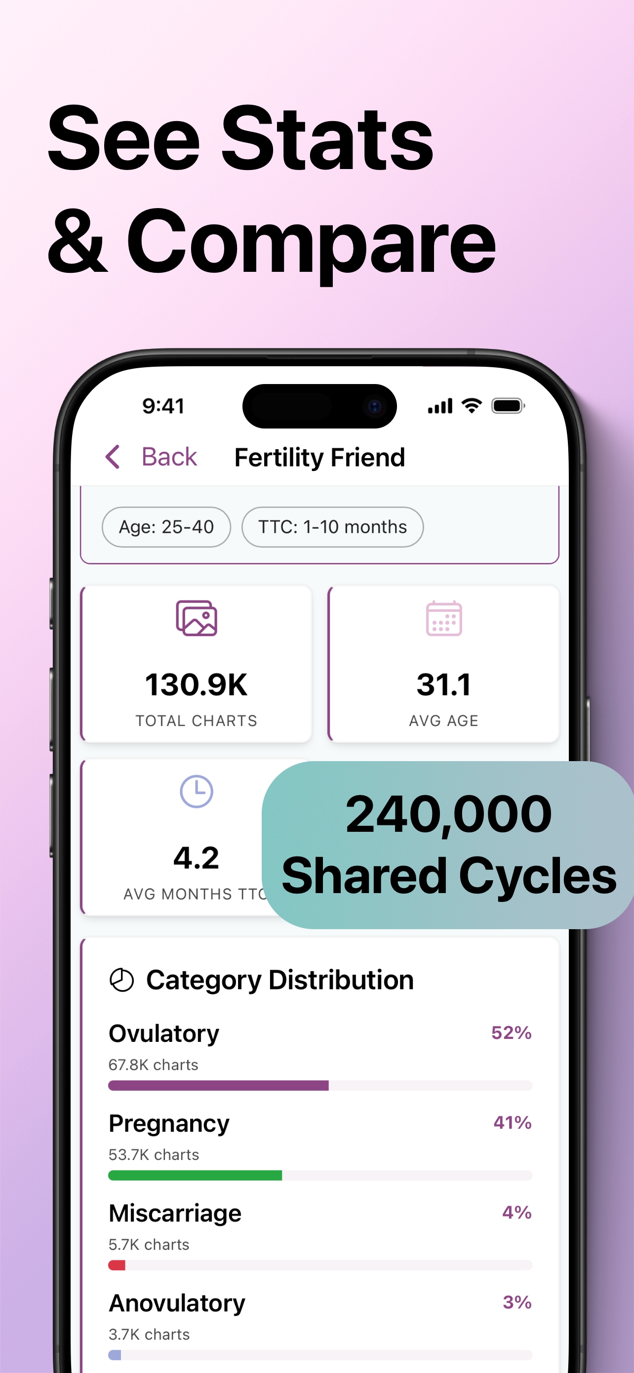اسکرین شات 6 برنامه Fertility Friend Ovulation App