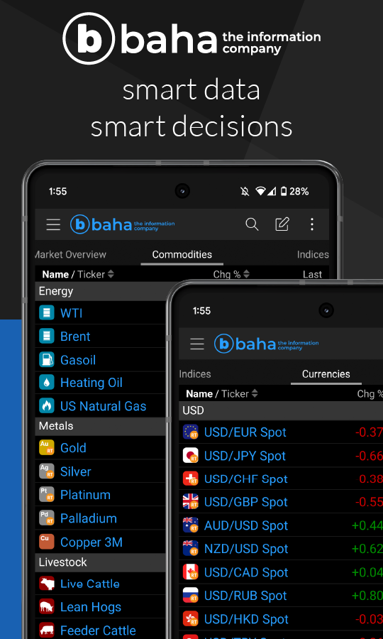 اسکرین شات 3 برنامه baha: Stocks, Markets & News