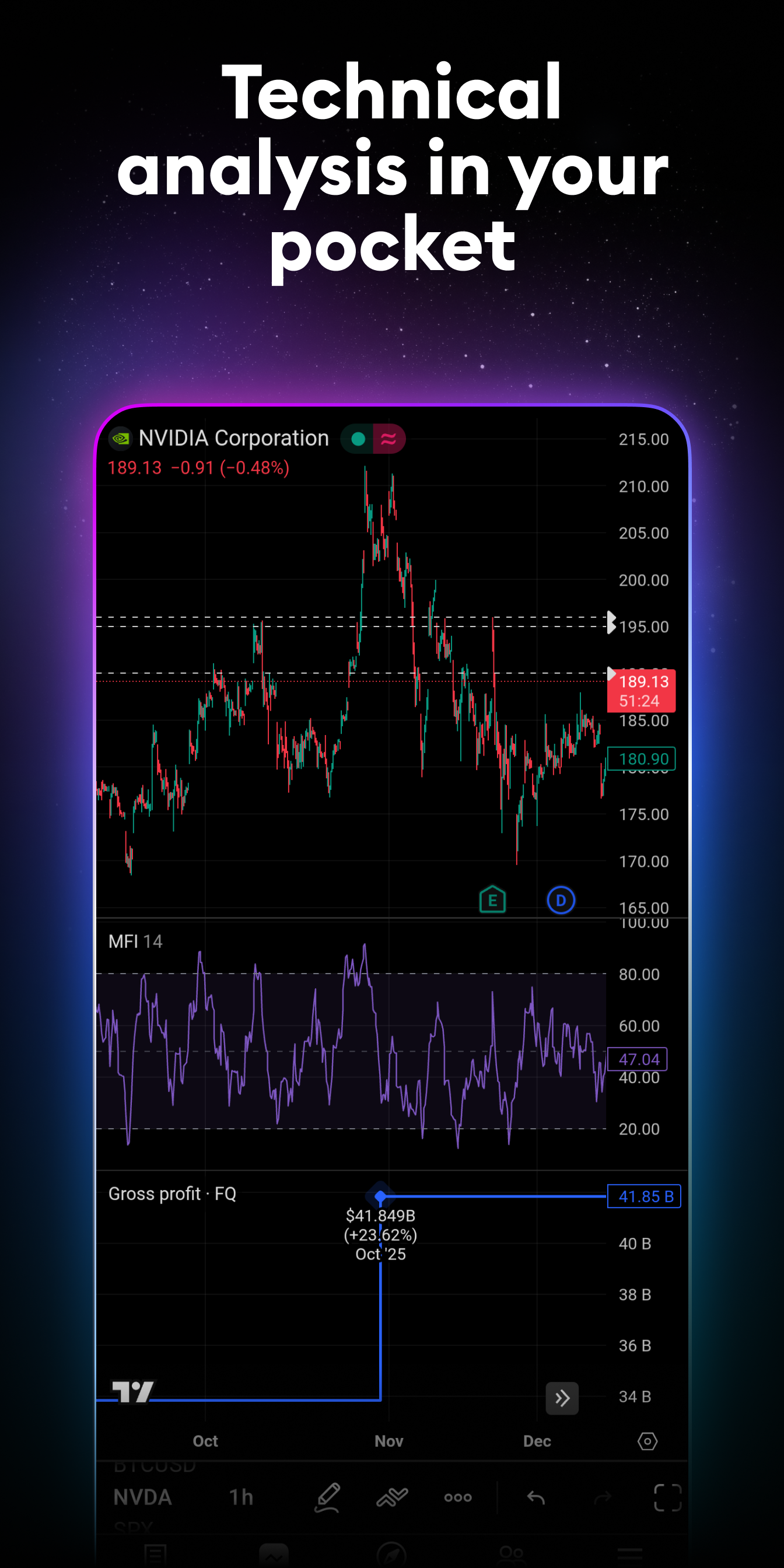 اسکرین شات 5 برنامه TradingView: Track All Markets
