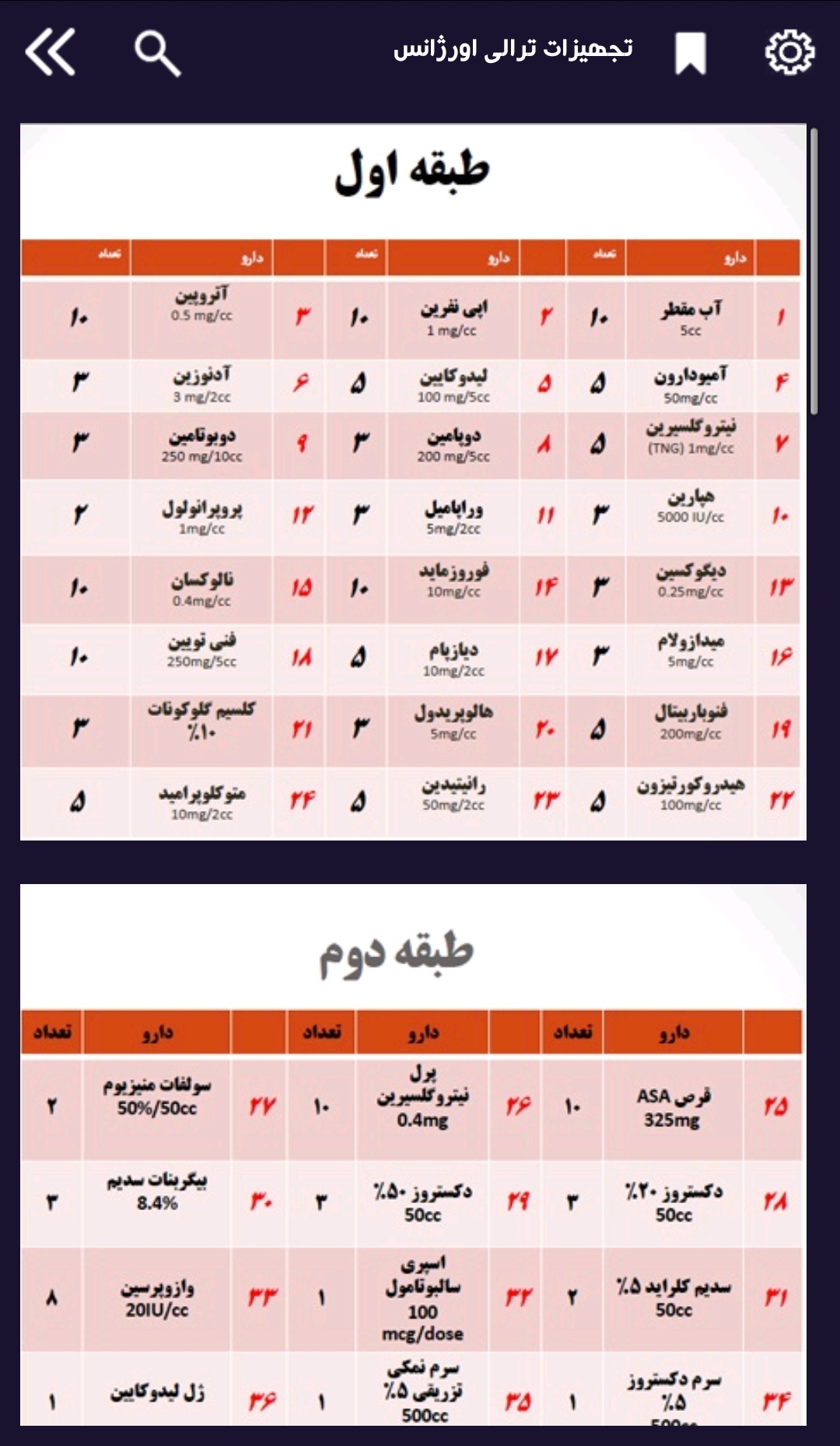 اسکرین شات 8 برنامه ترالی اورژانس (آخرین ویرایش ترالی)