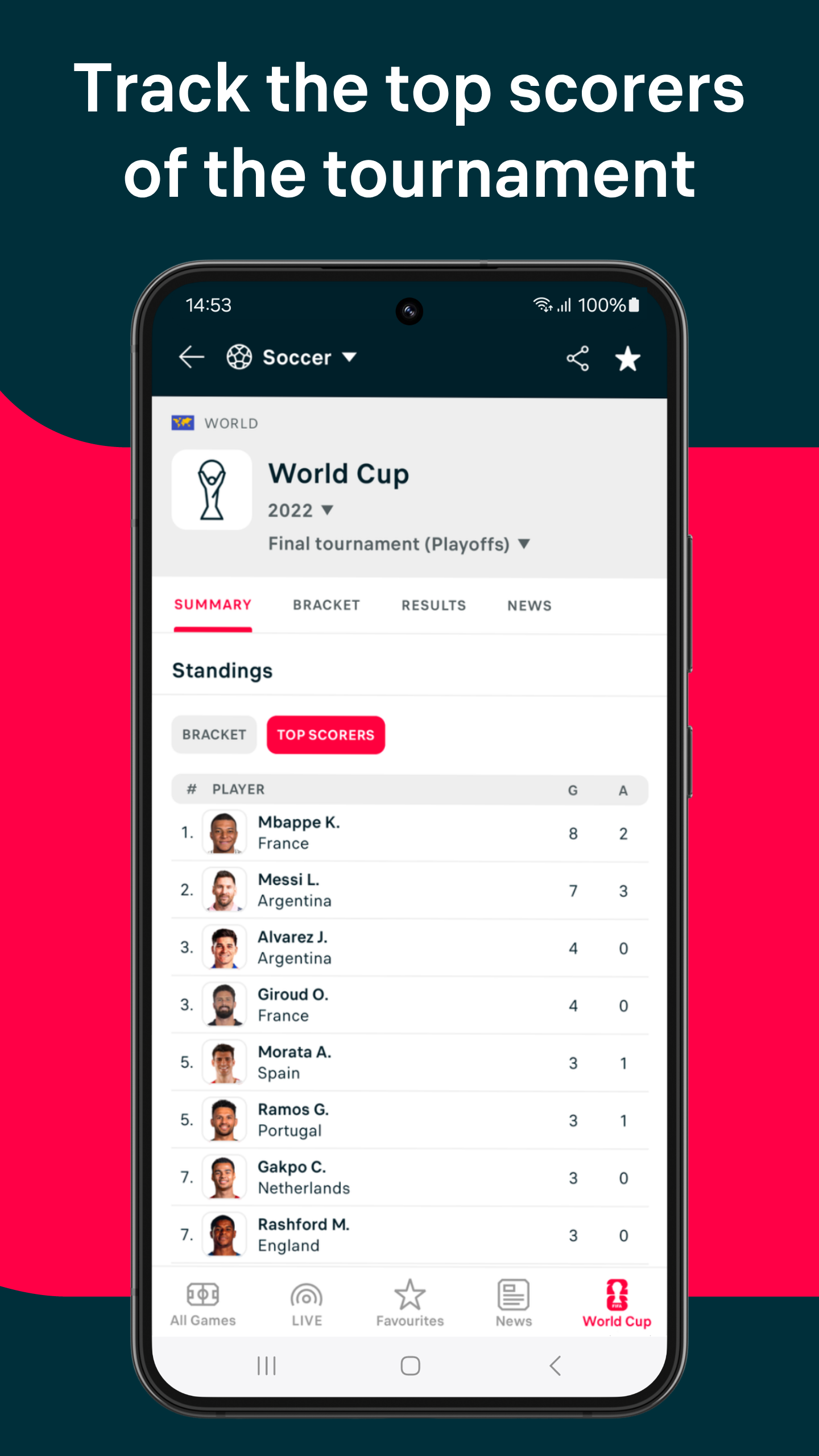 اسکرین شات 7 برنامه Flashscore: Scores & News