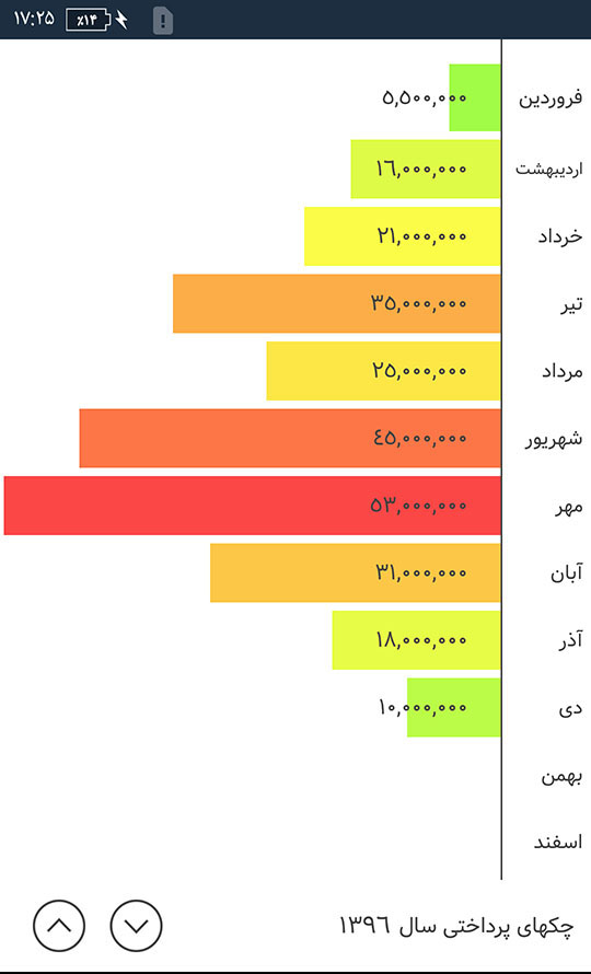 اسکرین شات 1 برنامه حسابداری شخصی پاندا