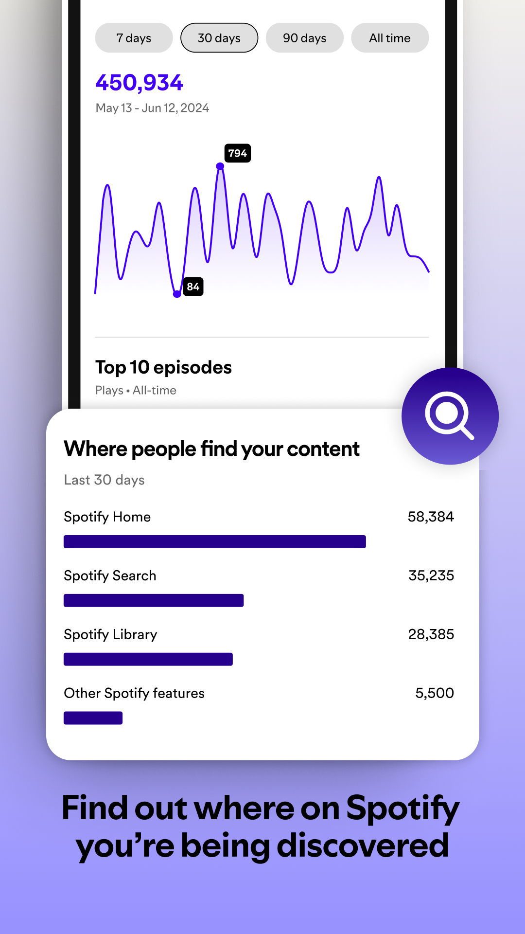 اسکرین شات 6 برنامه Spotify for Creators