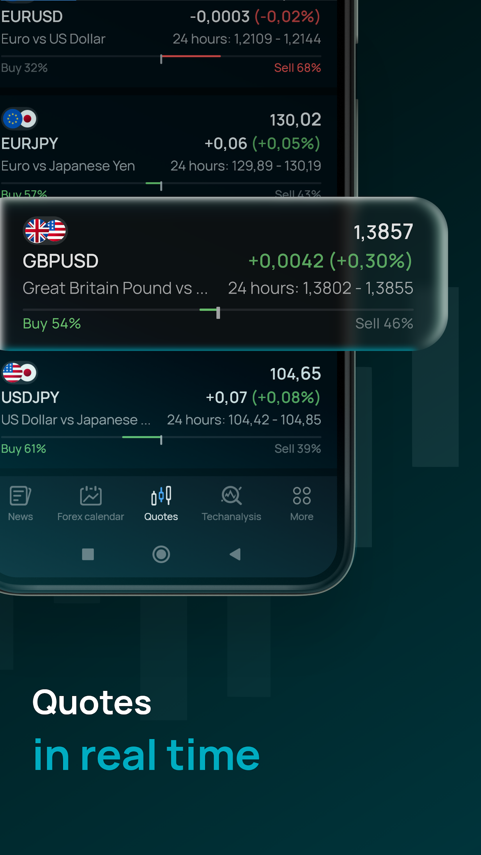 اسکرین شات 4 برنامه Forex Portal: all market data