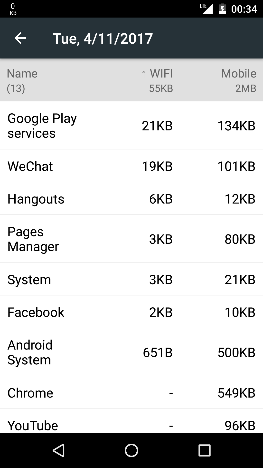 اسکرین شات 5 برنامه Data Monitor: Simple Net-Meter