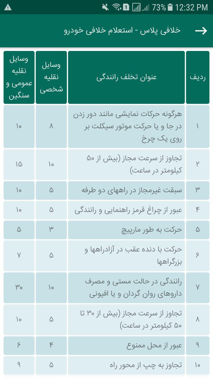 اسکرین شات 3 برنامه خلافی پلاس - استعلام خلافی خودرو