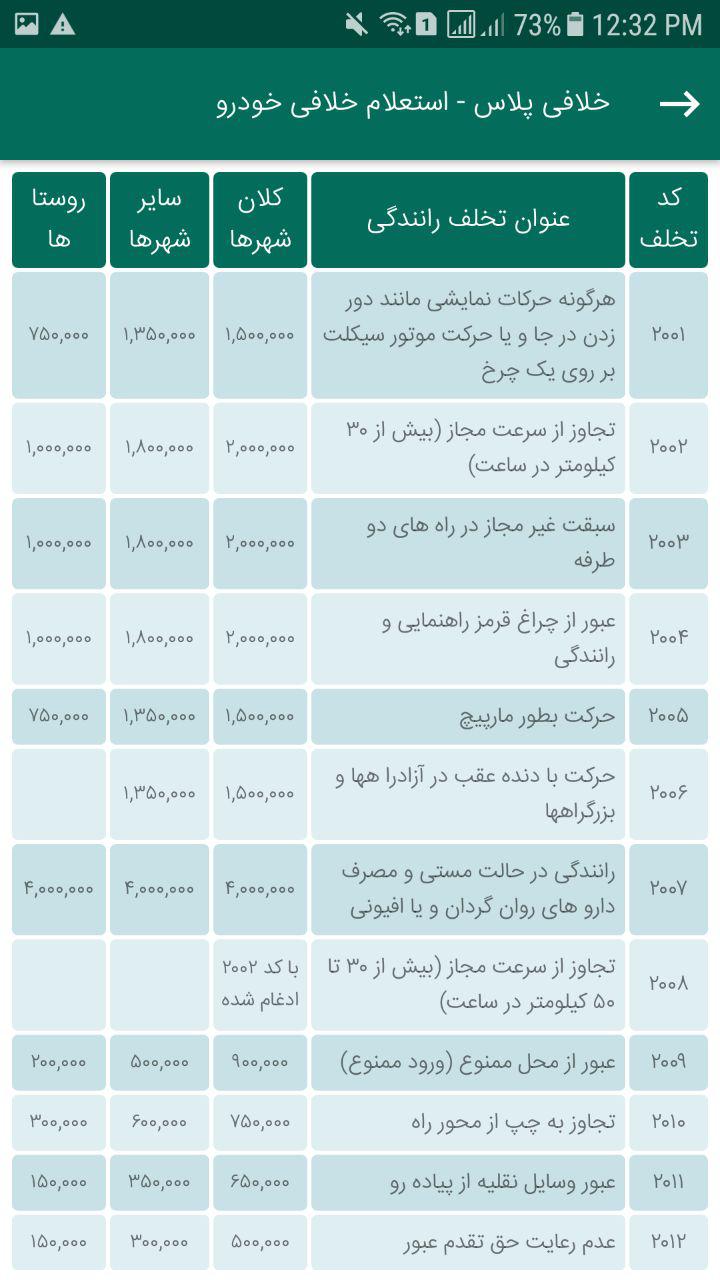 اسکرین شات 8 برنامه خلافی پلاس - استعلام خلافی خودرو