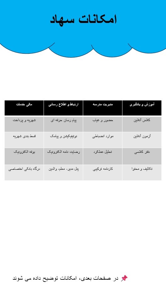 اسکرین شات 3 برنامه سهاد - پلتفرم اختصاصی مدارس برتر