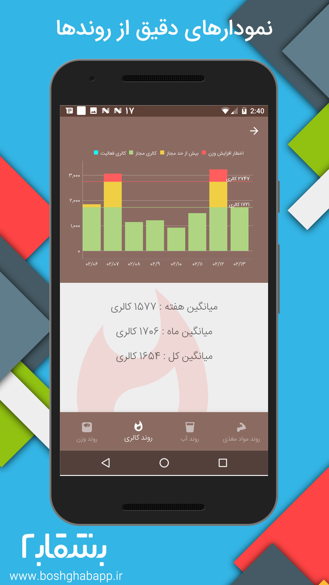 اسکرین شات 12 برنامه بشقاب (کالری شمار و قدم شمار)