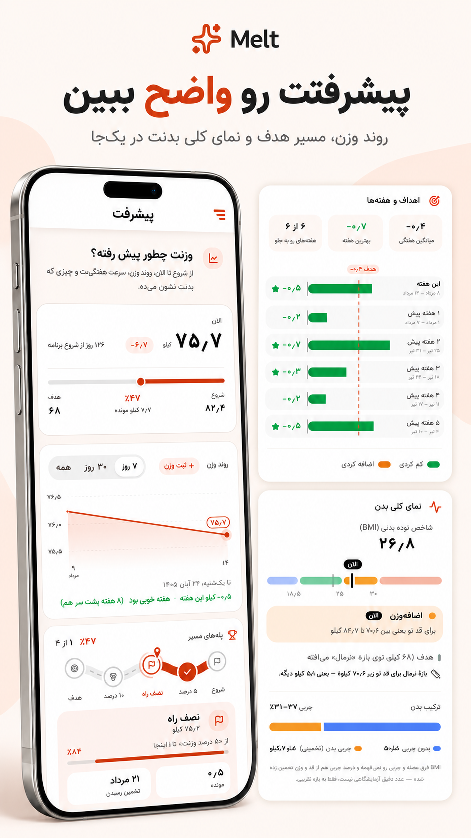 اسکرین شات 6 برنامه کالریشمار و کنترل وزن | Melt
