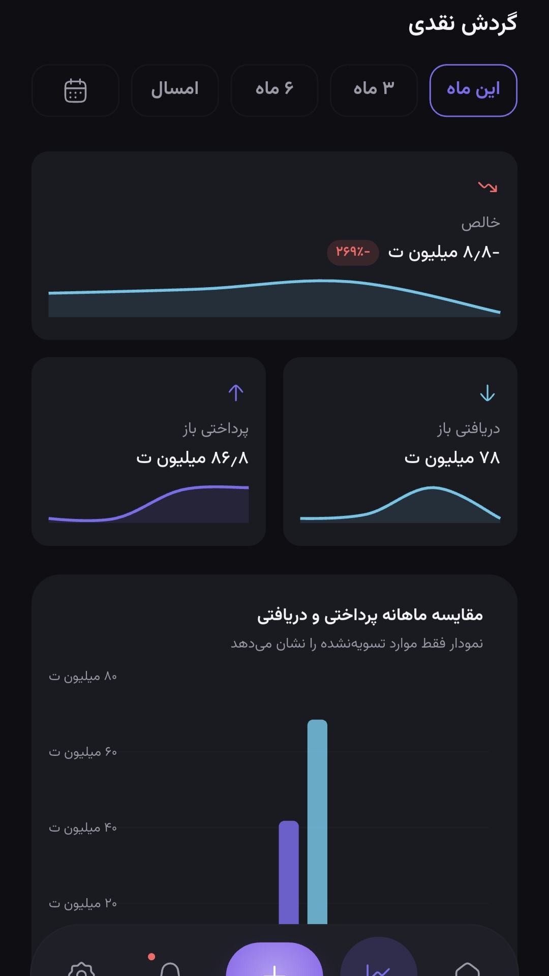 اسکرین شات 2 برنامه ‏چکبان