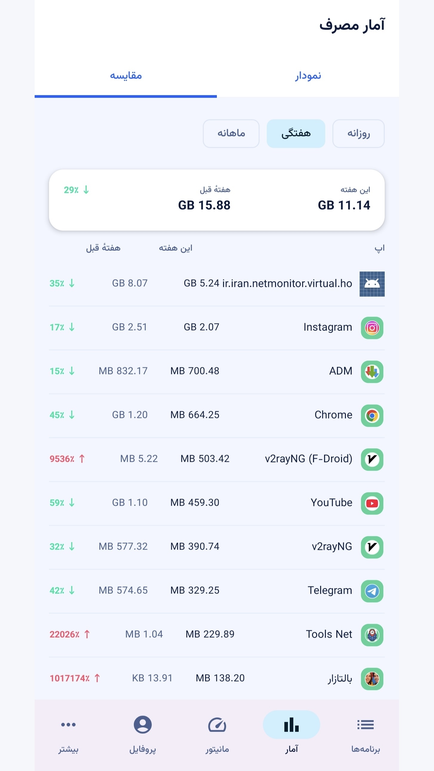 اسکرین شات 4 برنامه مانیتور نت | مدیریت هوشمند اینترنت