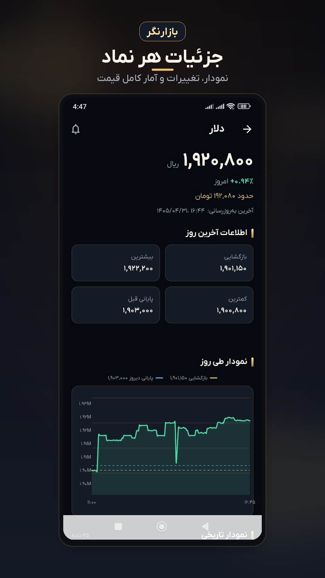اسکرین شات 3 برنامه بازارنگر (قیمت لحظه ای ارز، سکه و..)