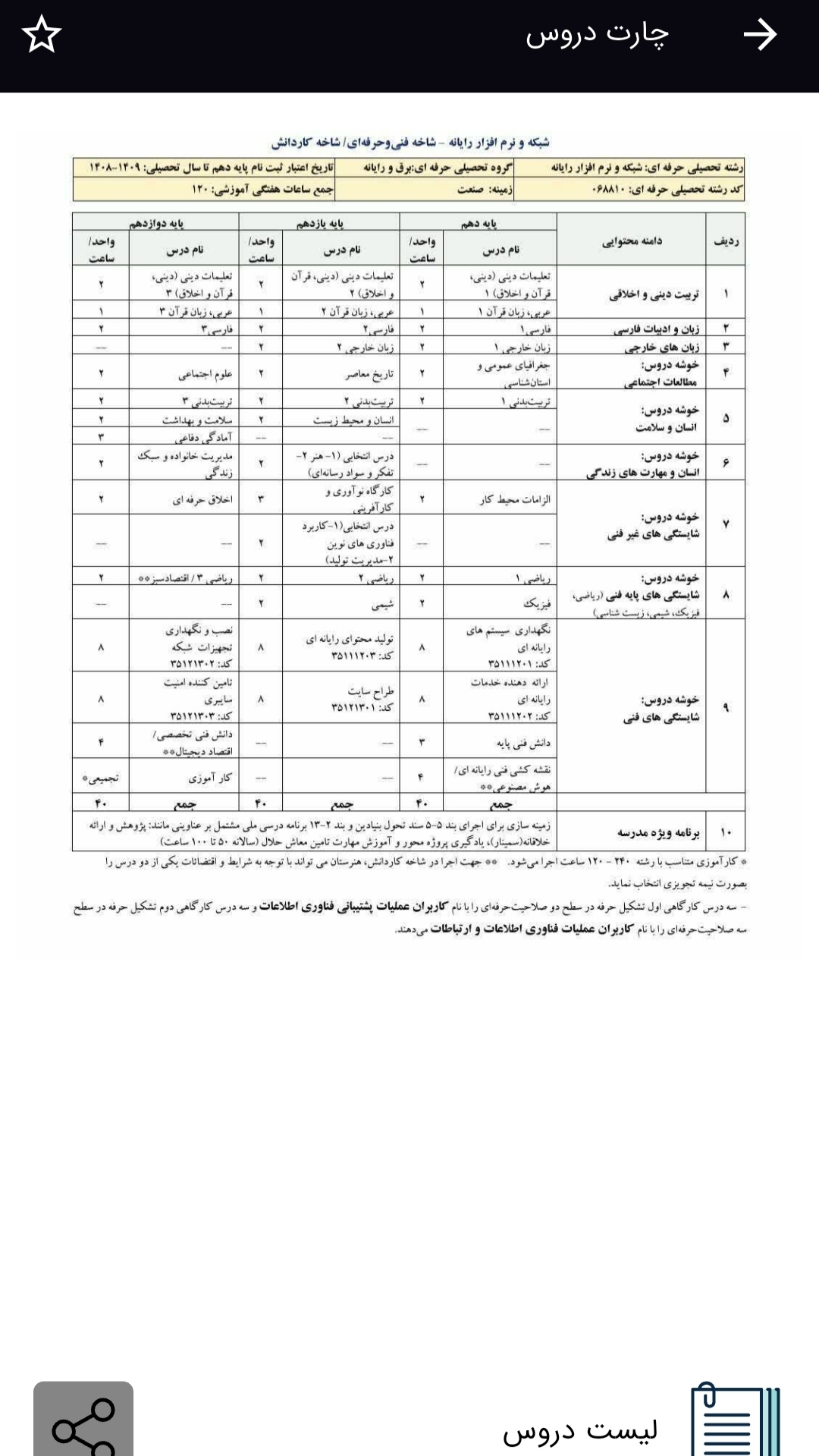 اسکرین شات 3 برنامه ‏‏معرفی رشته شبکه و نرم‌افزار رایانه
